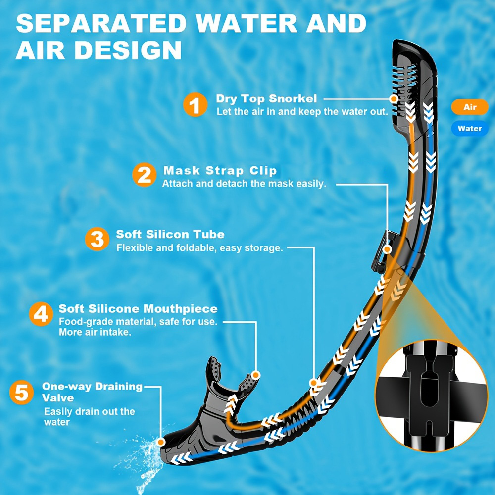 Zestaw do nurkowania 4 w 1: ma – Swim Fin Short Blade recenzja i cena