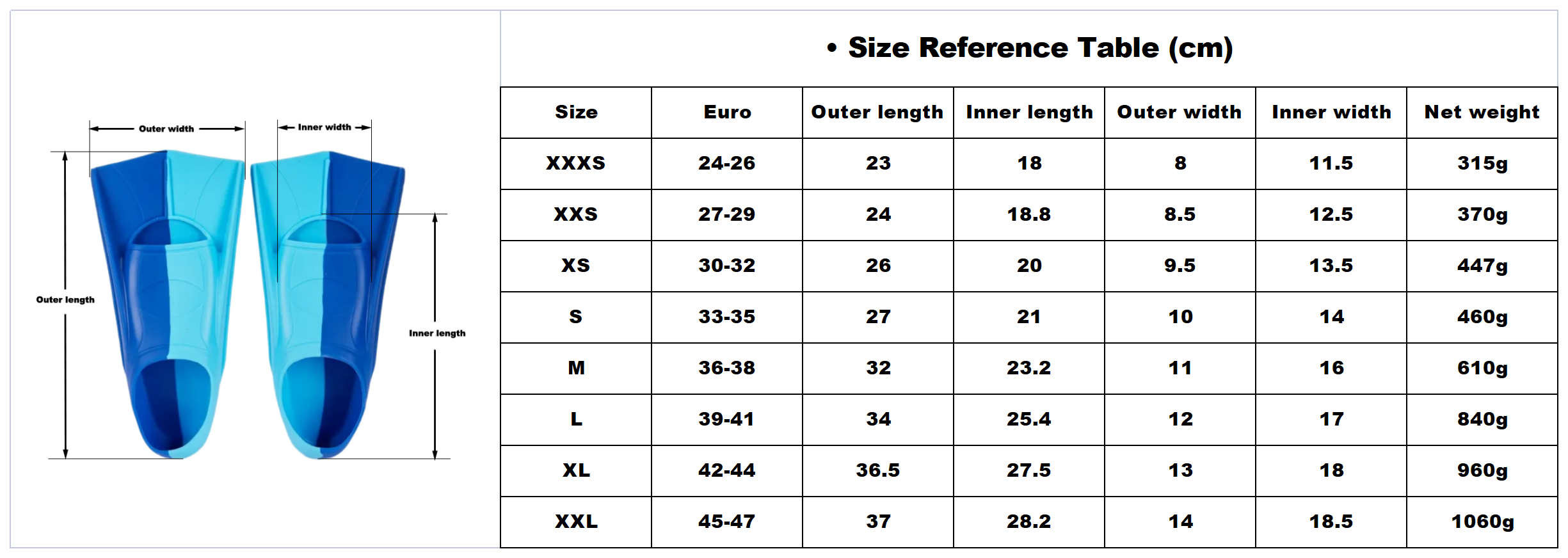 Szybka Dostawa Cena Fabryczna  – Swim Fin Short Blade recenzja i cena